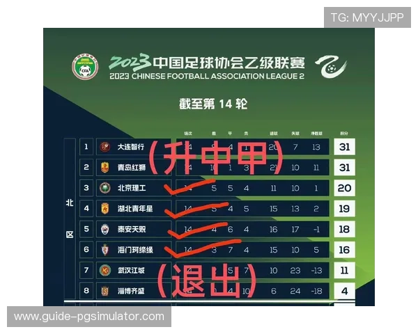 北京足球联赛最新战绩分析与各队排名走势全解读